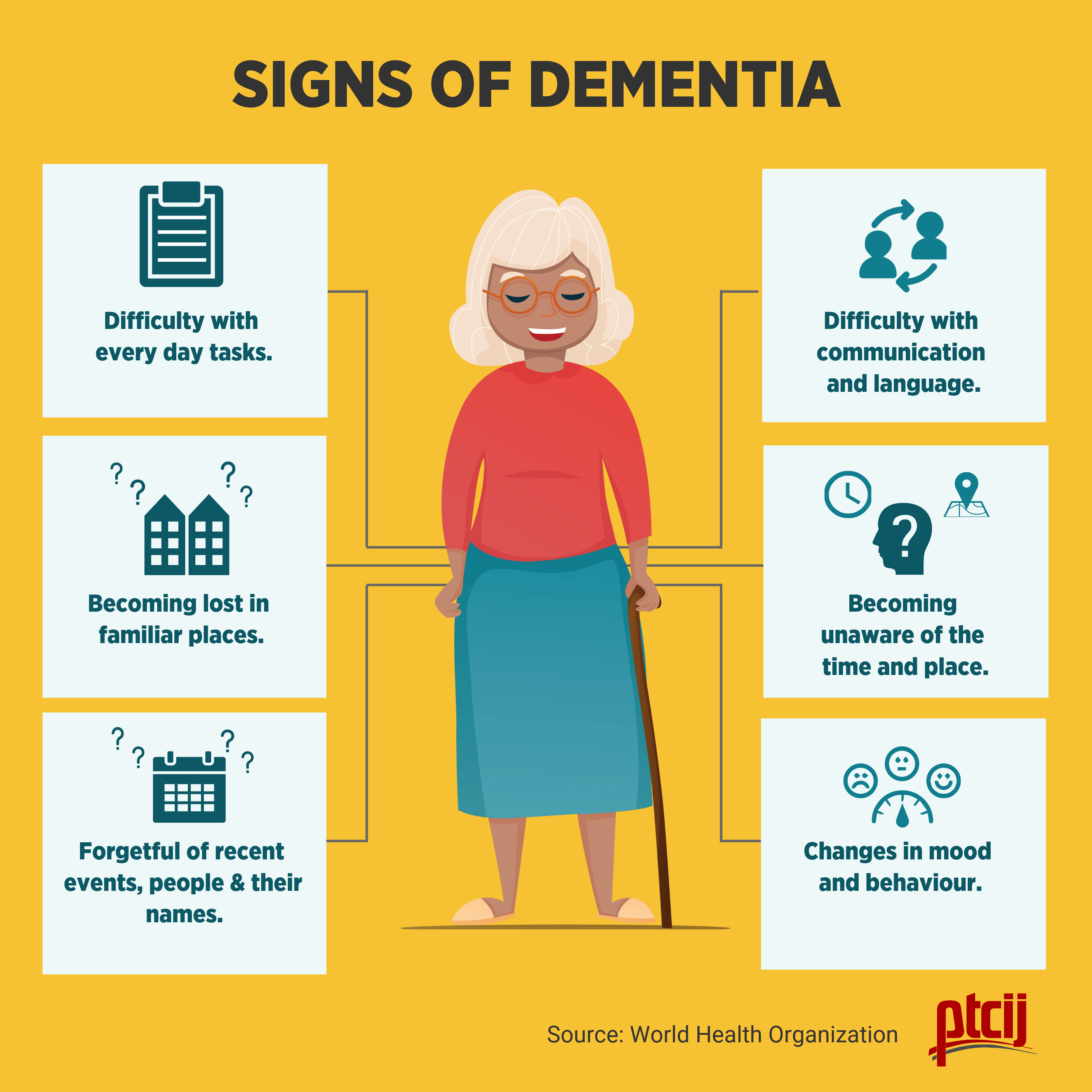 Nigeria: Dementia, a Growing Concern in Nigeria