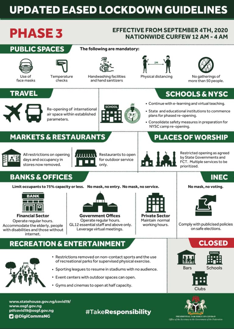 Phase 3 ease of the lockdown does not mean that the #COVID19 outbreak is over.  Please #TakeResponsibility as guidelines are updated to protect yourself & loved ones by;