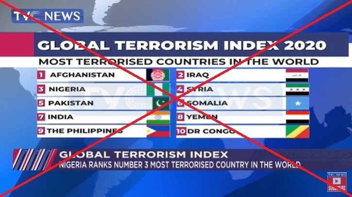 Nigeria stays third in 2020 global terrorism ranking for fifth year in a row
