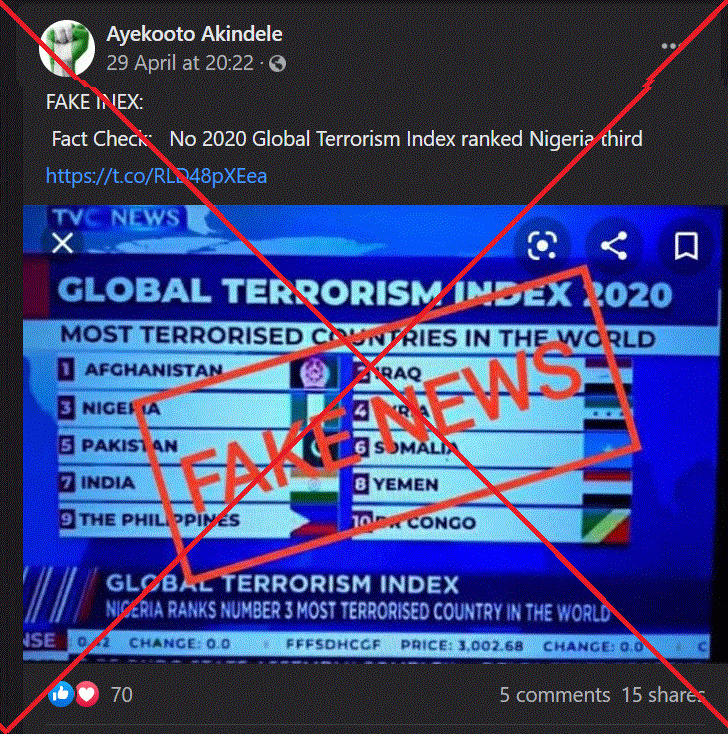 Nigeria stays third in 2020 global terrorism ranking for fifth year in a row