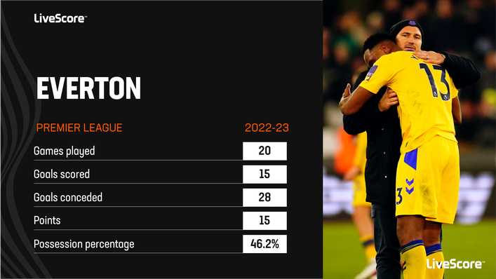 Frank Lampard could not turn around Everton's season