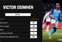 Osimhen could help Chelsea banish Blues