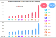 2024 Budget: Economy Bleeds As FG Elevates Waste, Impunity To National Priority