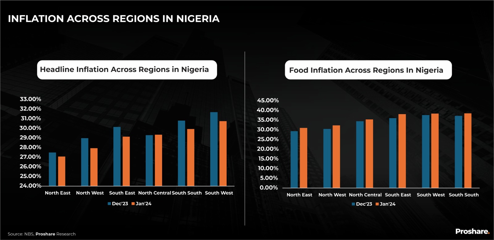 A graph of different regions Description automatically generated with medium confidence