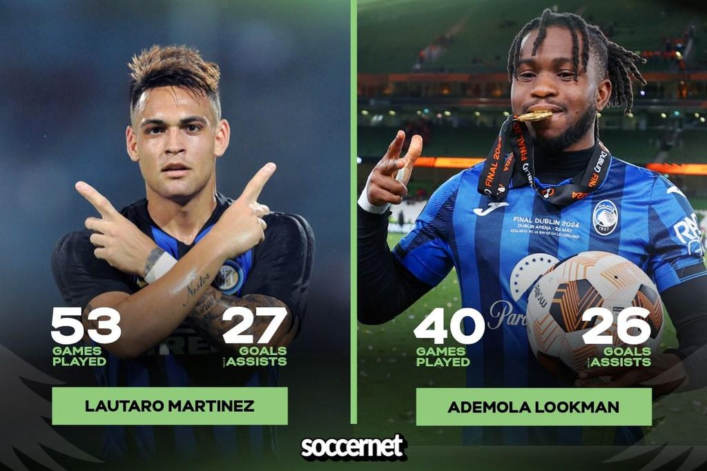 Lautaro Martinez x Ademola Lookman 2024/2025 stats