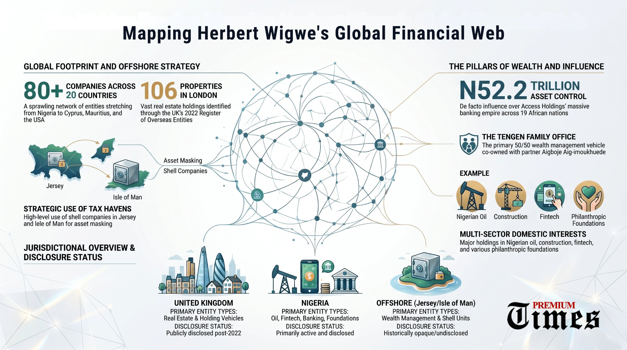 Mapping Herbert Wigwe's Global Financial Web