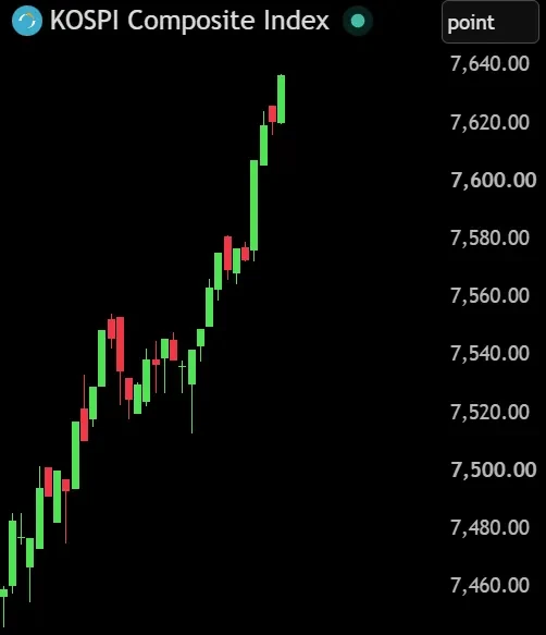 Intraday performance of the KOSPI Composite during a sharp market rebound. Source: Bull Theory